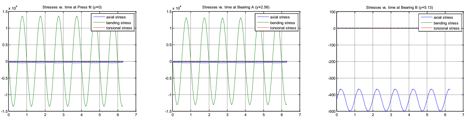 fig4