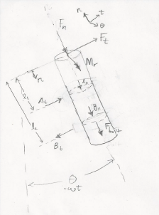fig4