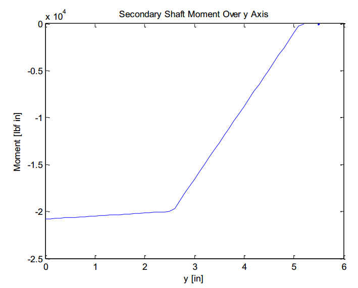 fig4